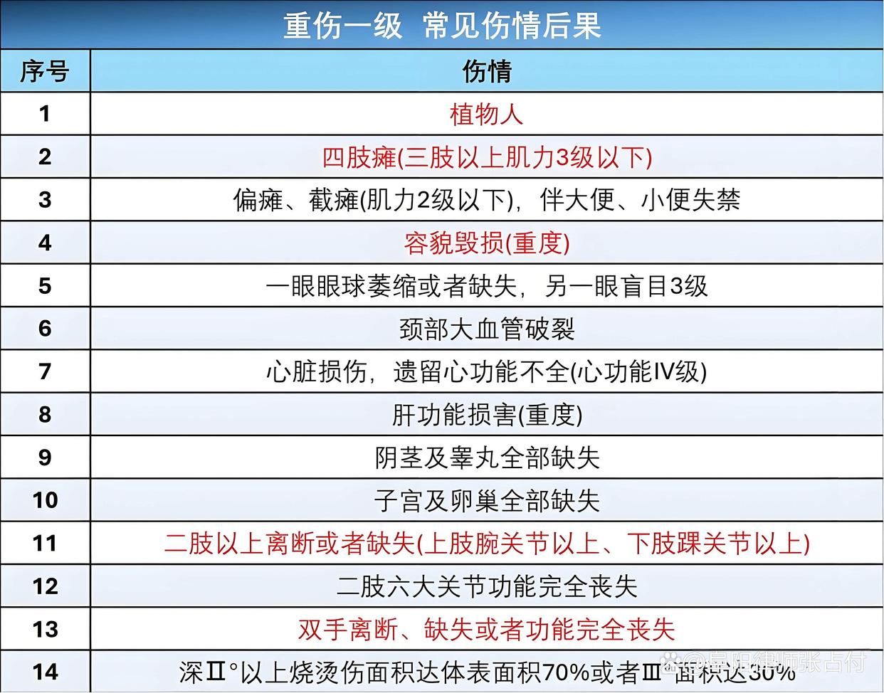 人身伤害鉴定标准(人身伤害鉴定标准2020)