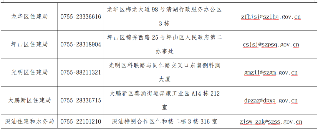 住建局最怕什么举报(住建局最怕什么举报的)