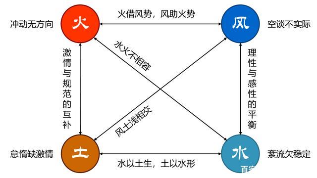 火水是什么(火水是什么成分)