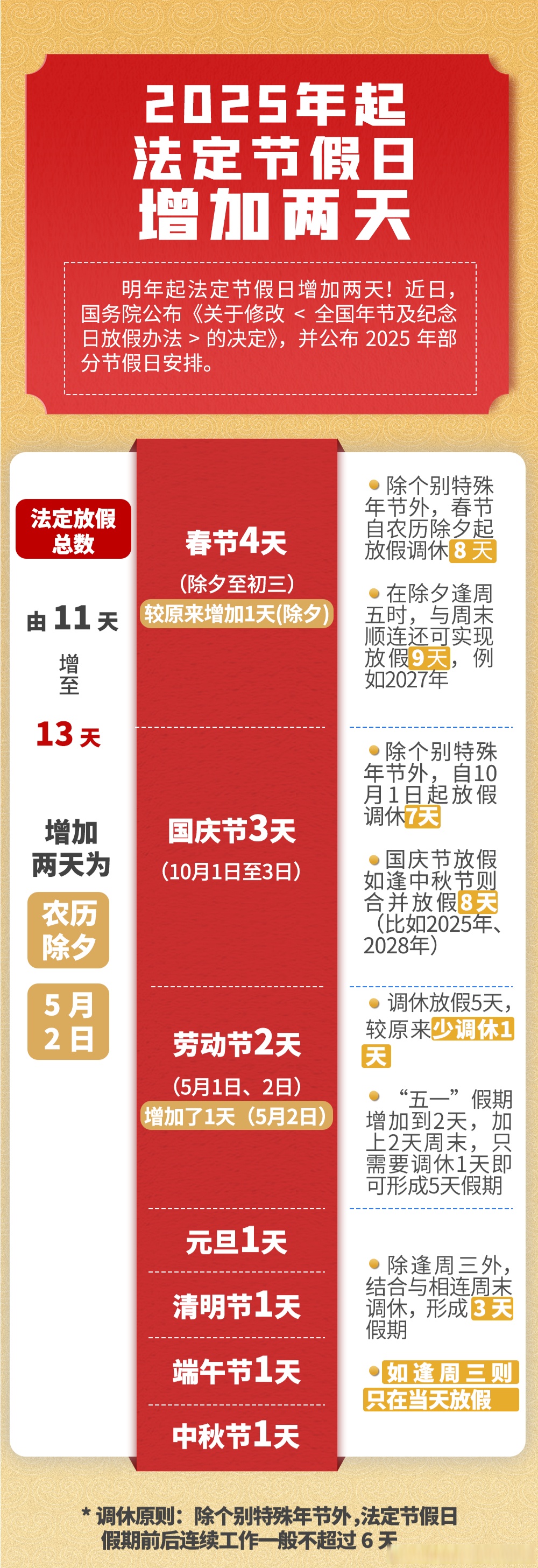 法定丧假多少天2022年新规定(法定丧假多少天2022年新规定休息)
