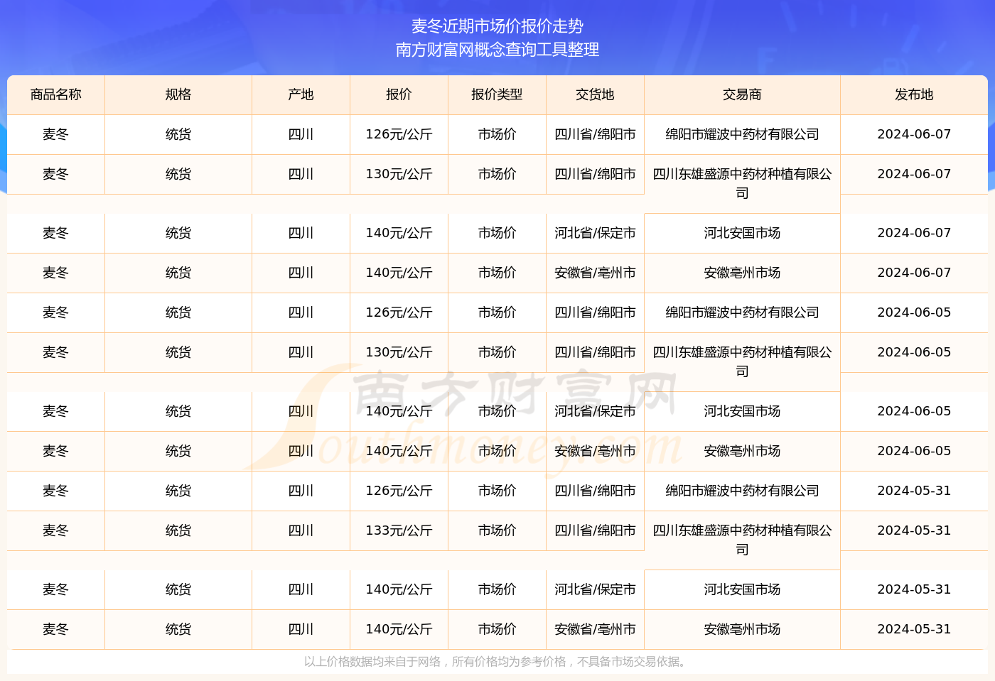 2022年下半年小麦价格走势(2022年下半年小麦价格走势分析)