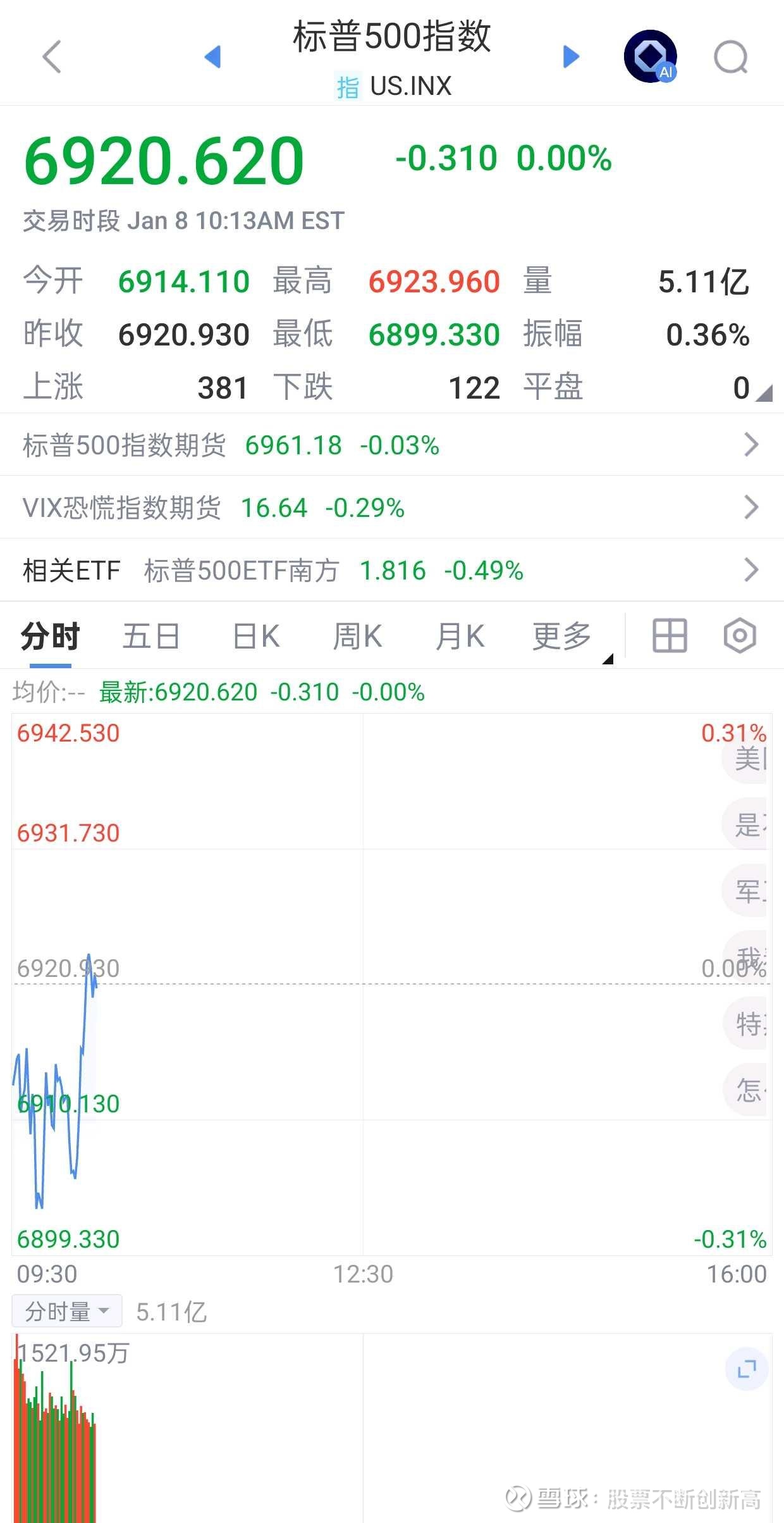 道琼斯今天最新指数(新浪道琼斯指数实时行情)