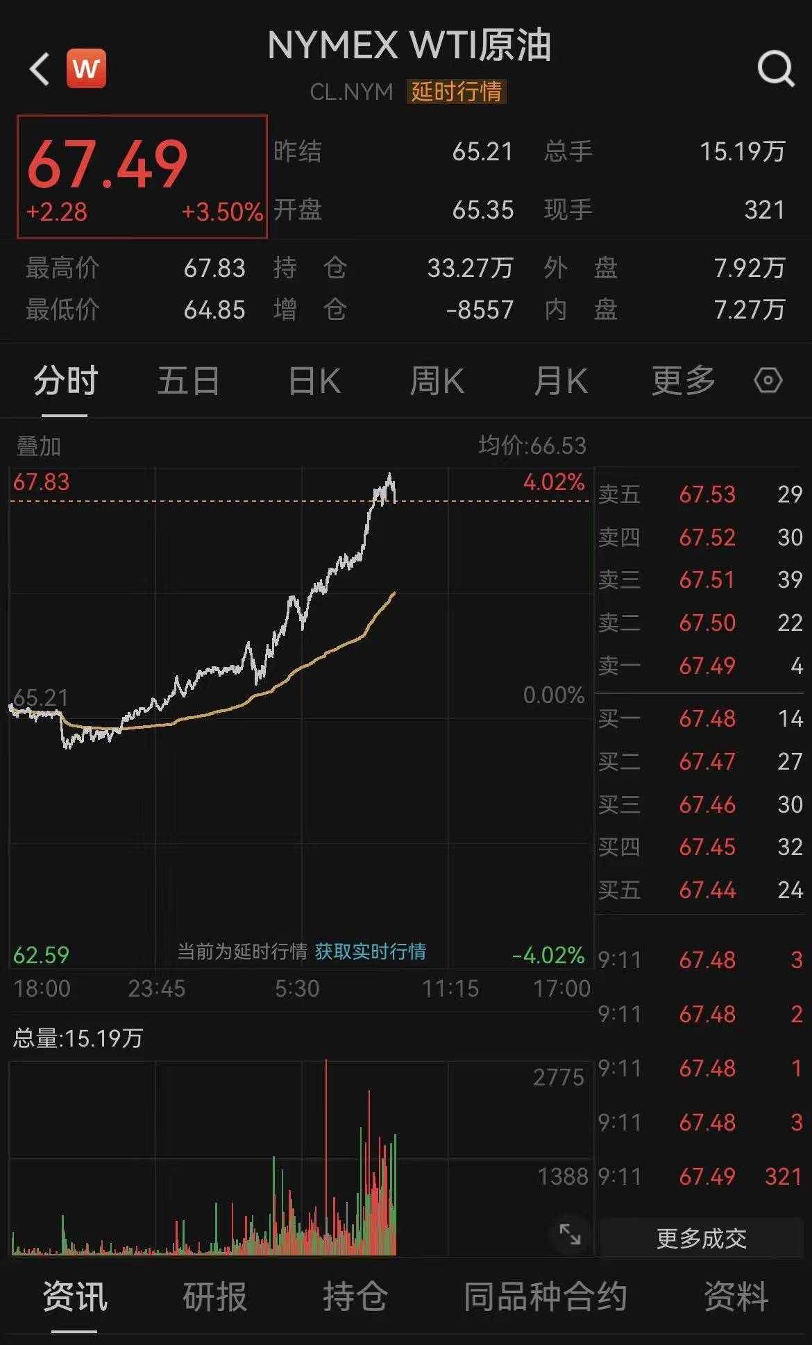 现在国际原油价格多少钱一桶的简单介绍