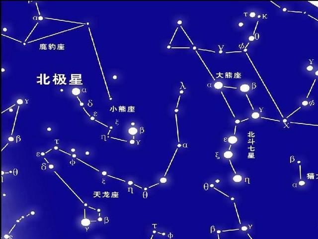 北极星在哪个星座(北极星是哪个星座的?)