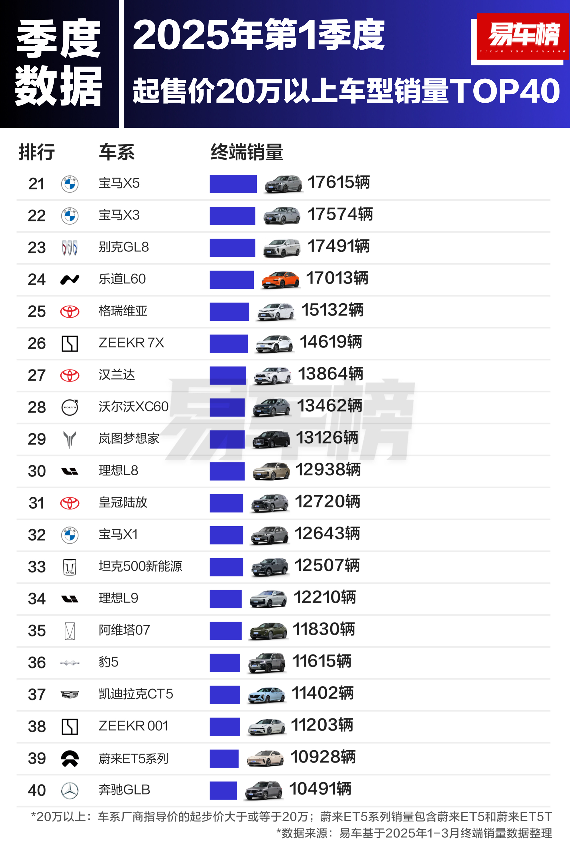 20万到30万的车排行榜前十名(20万到30万的车排行榜前十名有哪些)