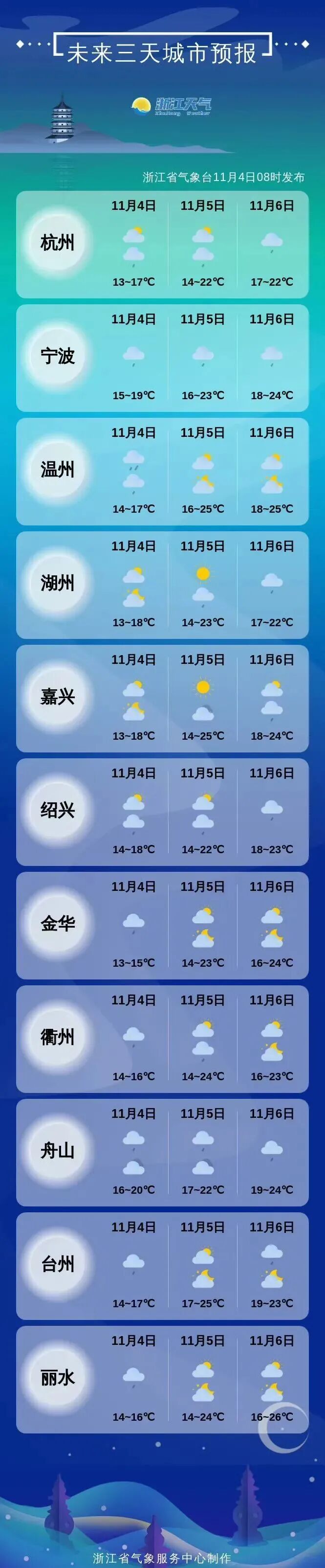 宁波天气15天预报查询(宁波天气15天预报查询结果)