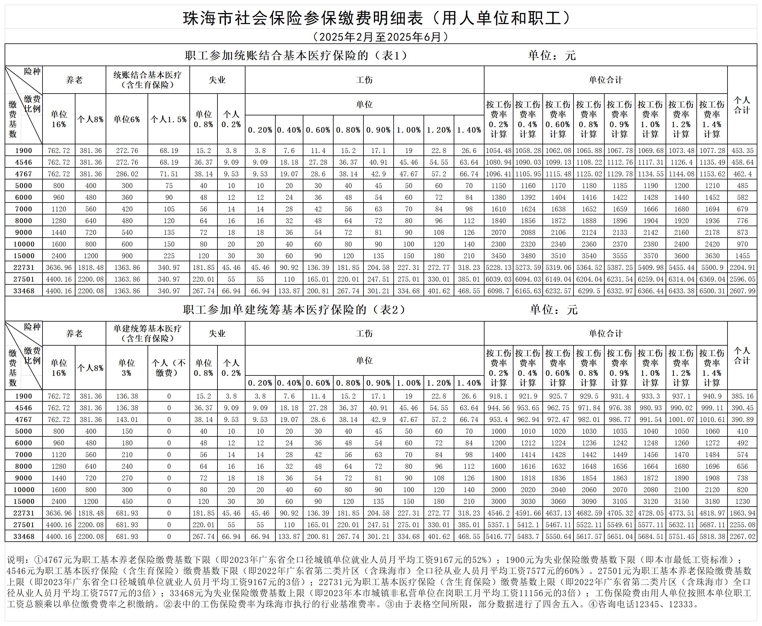 2022年沈阳社保缴费明细(2022年沈阳社保缴费明细查询)