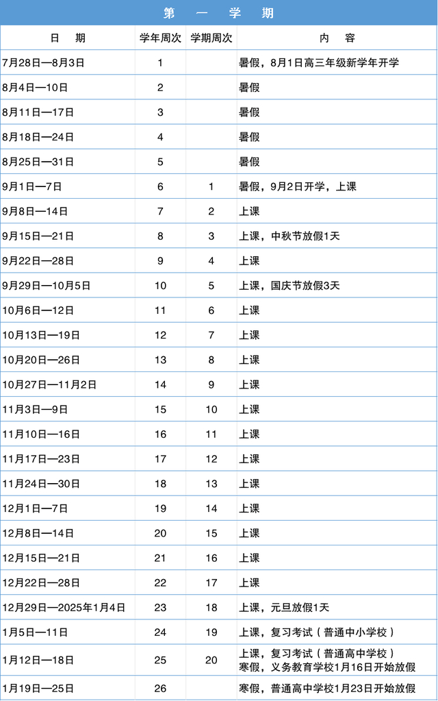 关于广东2022年暑假放假安排时间表的信息