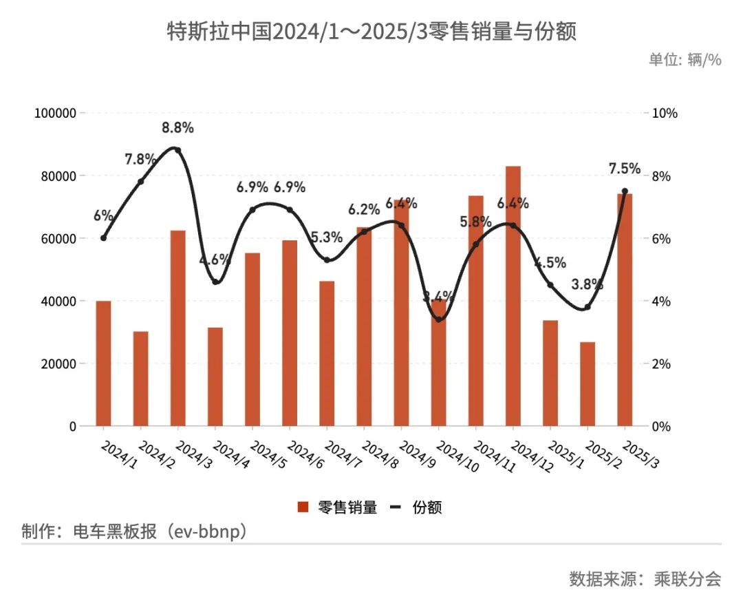 特斯拉市值全球排名第一(特斯拉市值全球排名第一的车) 特斯拉市值全球排名第一(特斯拉市值全球排名第一的车)