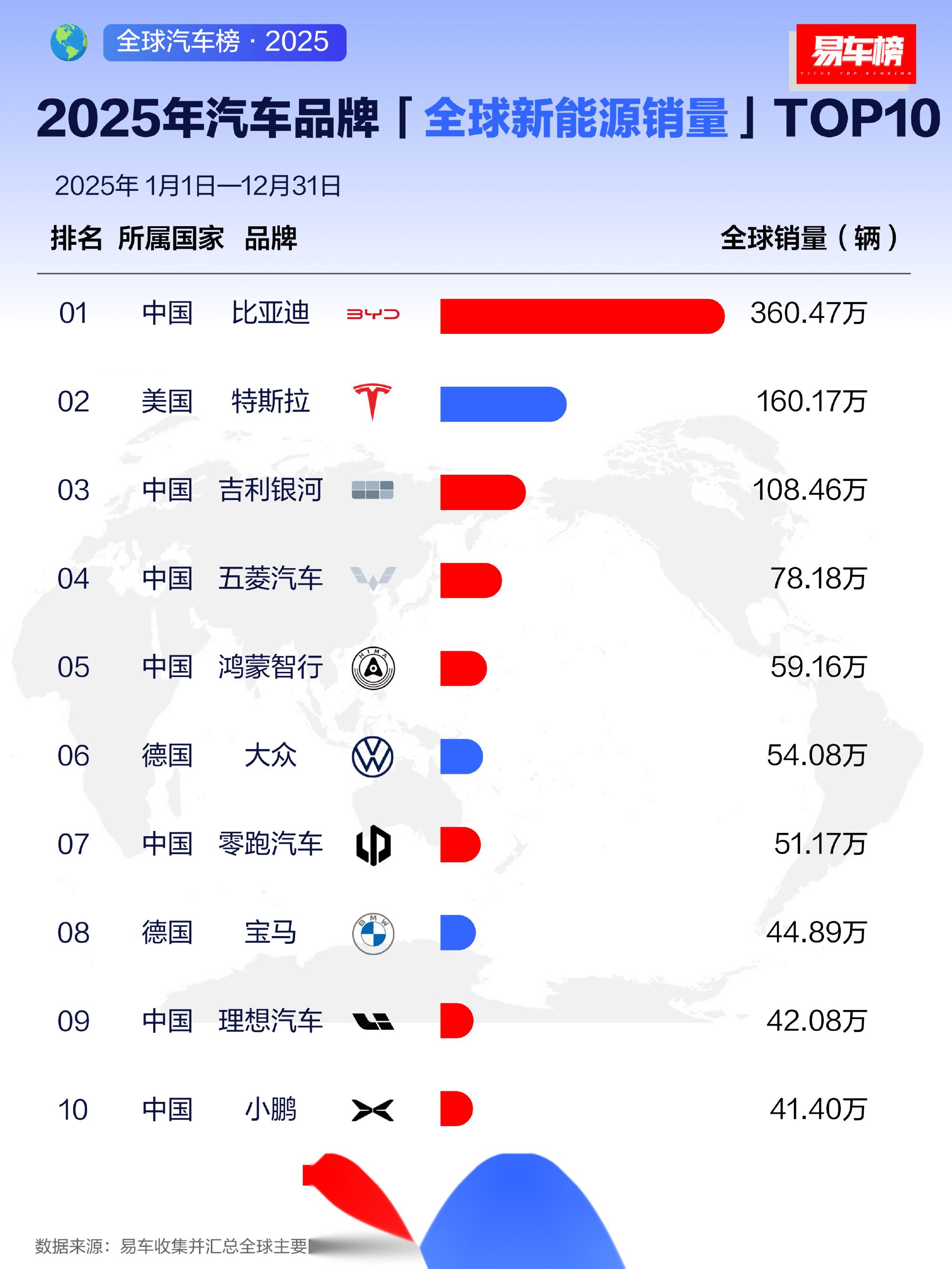 特斯拉市值全球排名第一(特斯拉市值全球排名第一的车) 特斯拉市值全球排名第一(特斯拉市值全球排名第一的车)