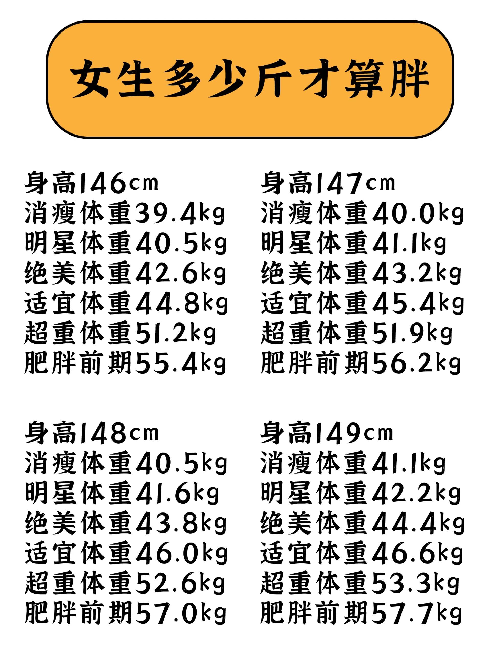 163厘米女生标准体重是多少(女生身高166标准体重是多少斤)