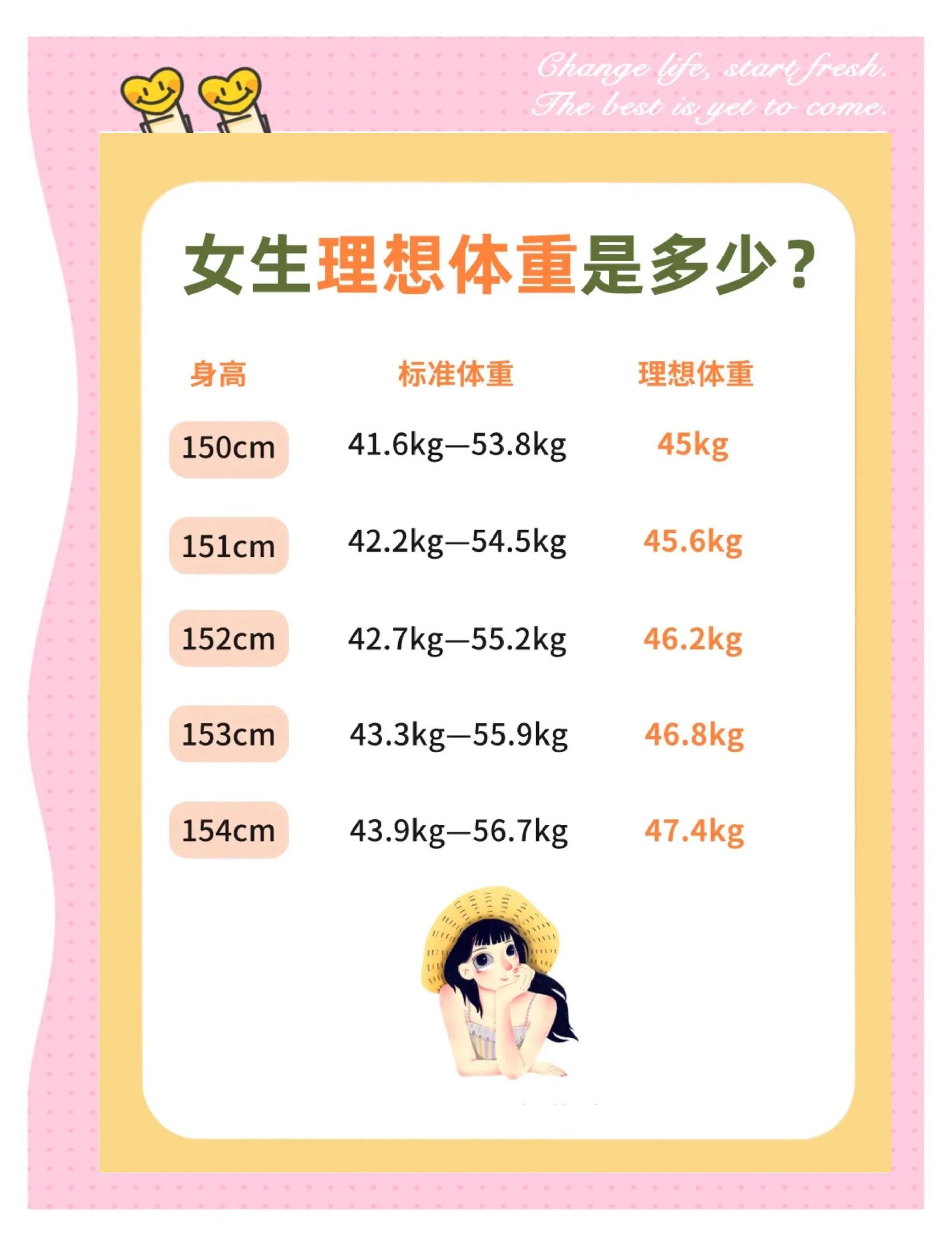 163厘米女生标准体重是多少(女生身高166标准体重是多少斤) 163厘米女生标准体重是多少(女生身高166标准体重是多少斤)