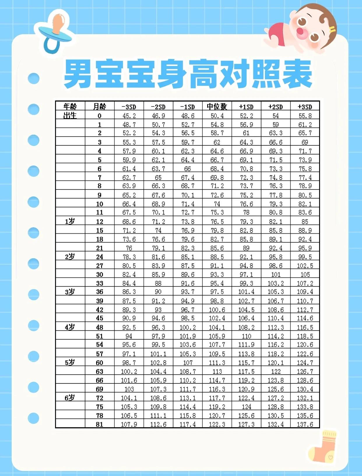 月龄身高体重对照表(月龄身高体重对照表2025)