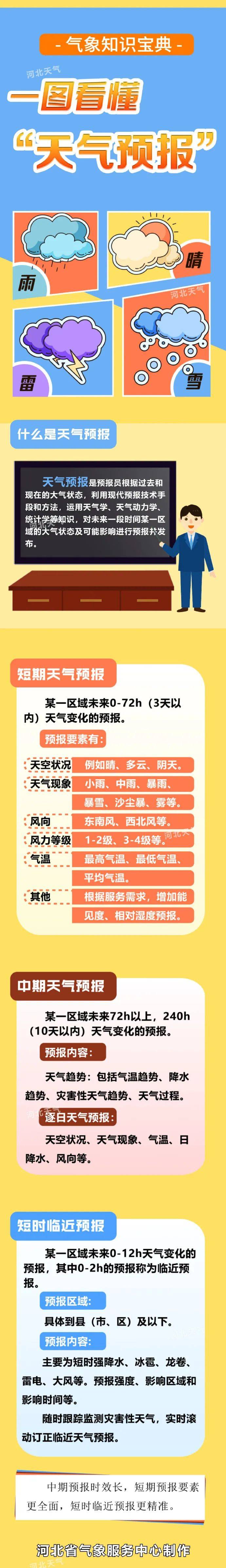 深圳30天天气预报(深圳30天天气预报大学录取方式)