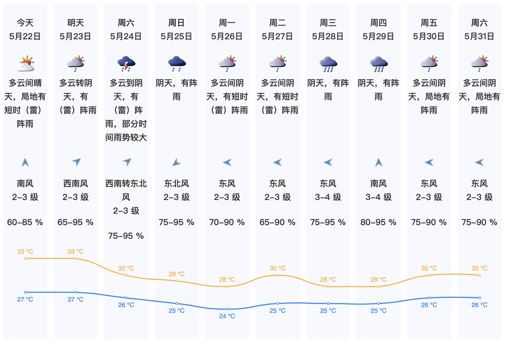 深圳30天天气预报(深圳30天天气预报大学录取方式) 深圳30天天气预报(深圳30天天气预报大学录取方式)