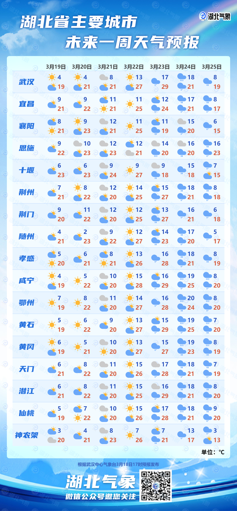 兴宁市天气预报一周7天(广东兴宁天气预报一周天气)