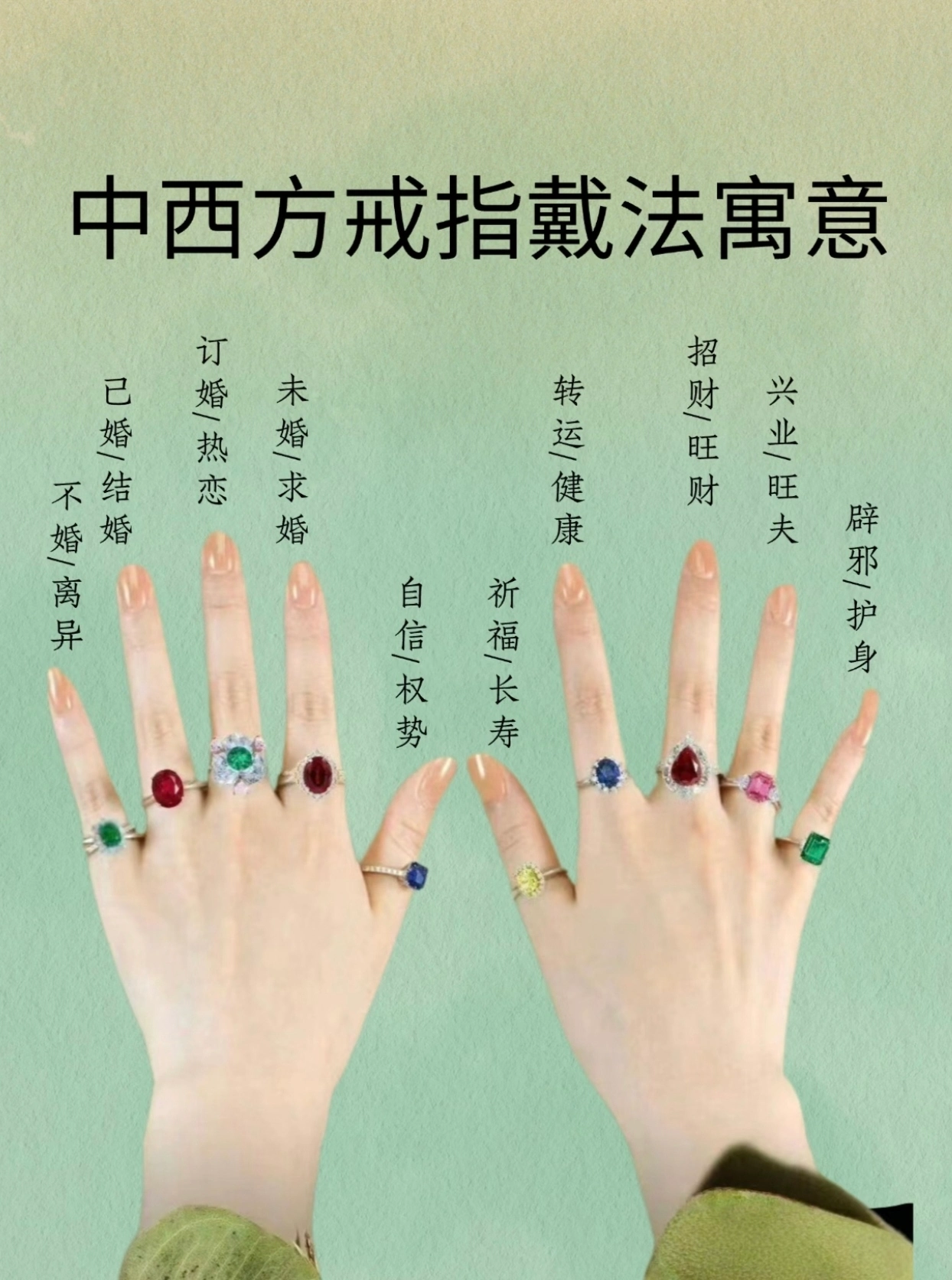 左右手戴戒指的含义(左右手戴戒指的含义每个手指的意思)