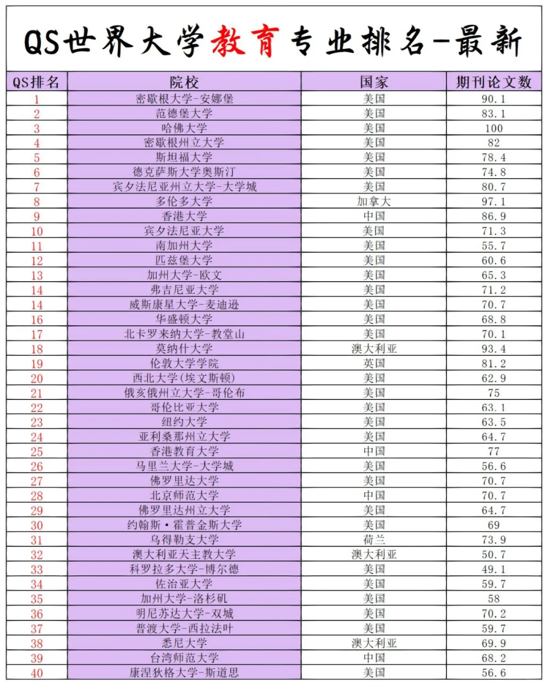 全球前100名大学排名(全球前100名大学排名中国有几所)
