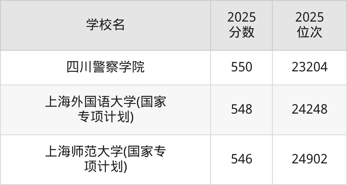 文科580分能上什么大学(山东高考文科580分能上什么大学)