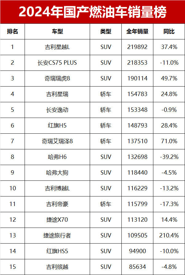 中型车销量排行榜(suv排行榜最新销量排名)