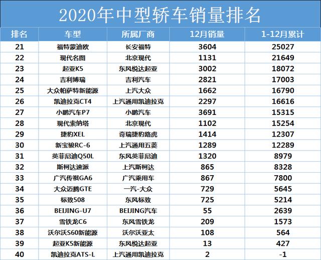 中型车销量排行榜(suv排行榜最新销量排名)