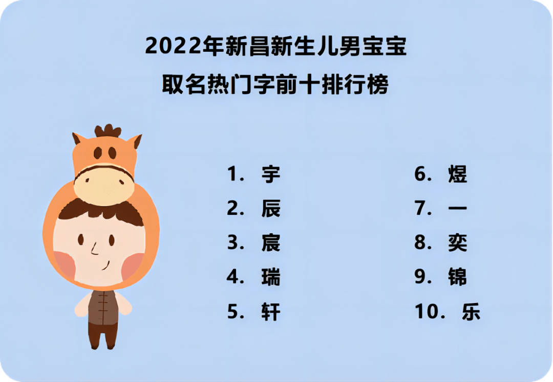 侯姓男宝宝名字大全2022年(侯姓男宝宝名字大全2022年出生)