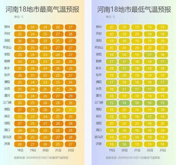 开封天气预报30天(开封天气预报30天查询最新消息)