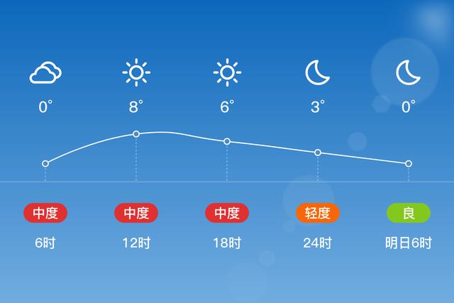 开封天气预报30天(开封天气预报30天查询最新消息)