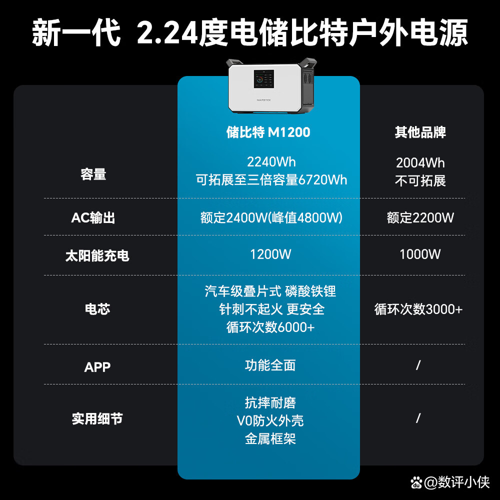 户外电源品牌排行前十名(户外电源品牌排行前十名电小二) 户外电源品牌排行前十名(户外电源品牌排行前十名电小二)