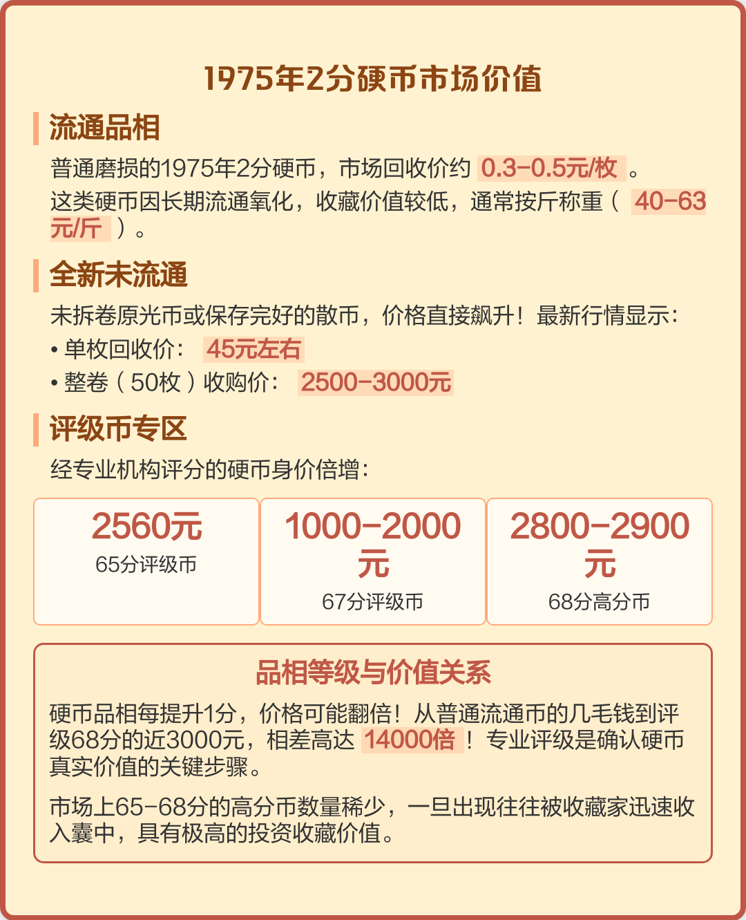 旧币回收价格表(旧币回收价格表2023)