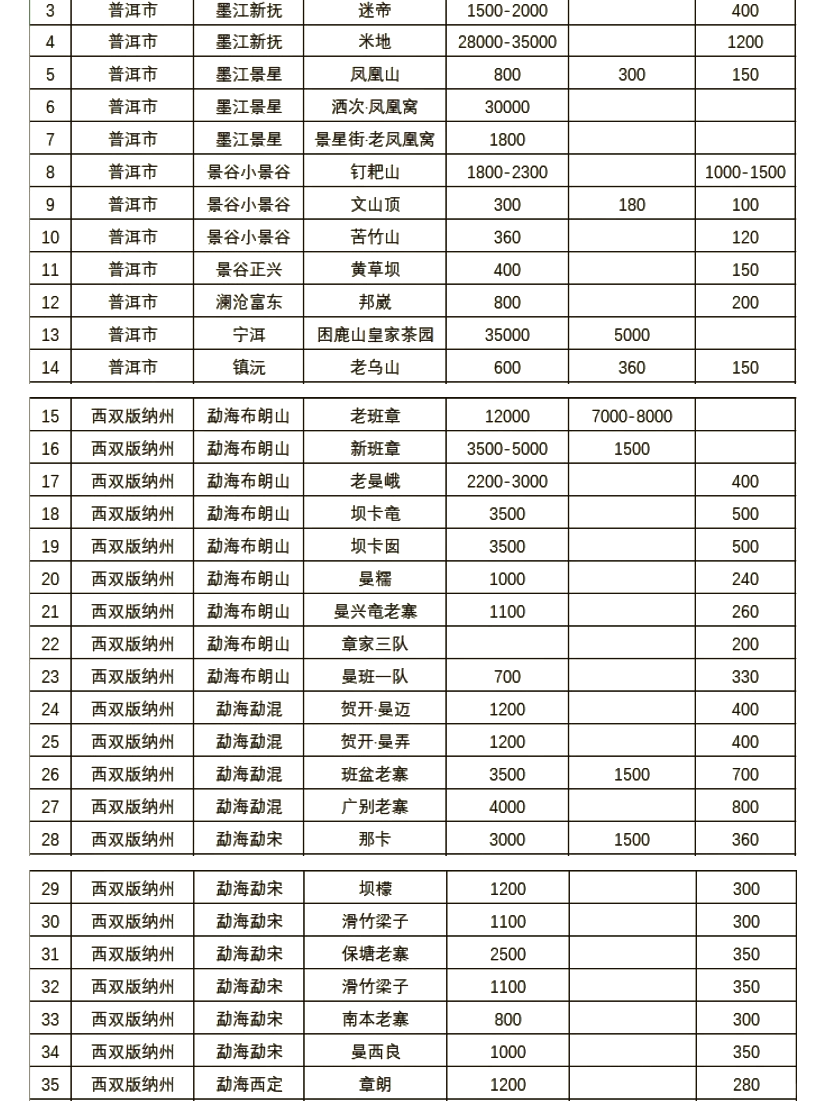 旧币回收价格表(旧币回收价格表2023) 旧币回收价格表(旧币回收价格表2023)