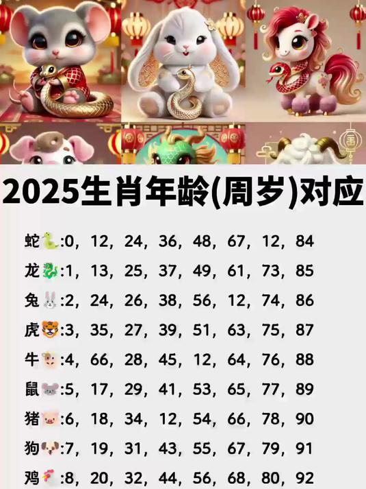 今年15岁属什么生肖(今年15岁属什么生肖的) 今年15岁属什么生肖(今年15岁属什么生肖的)