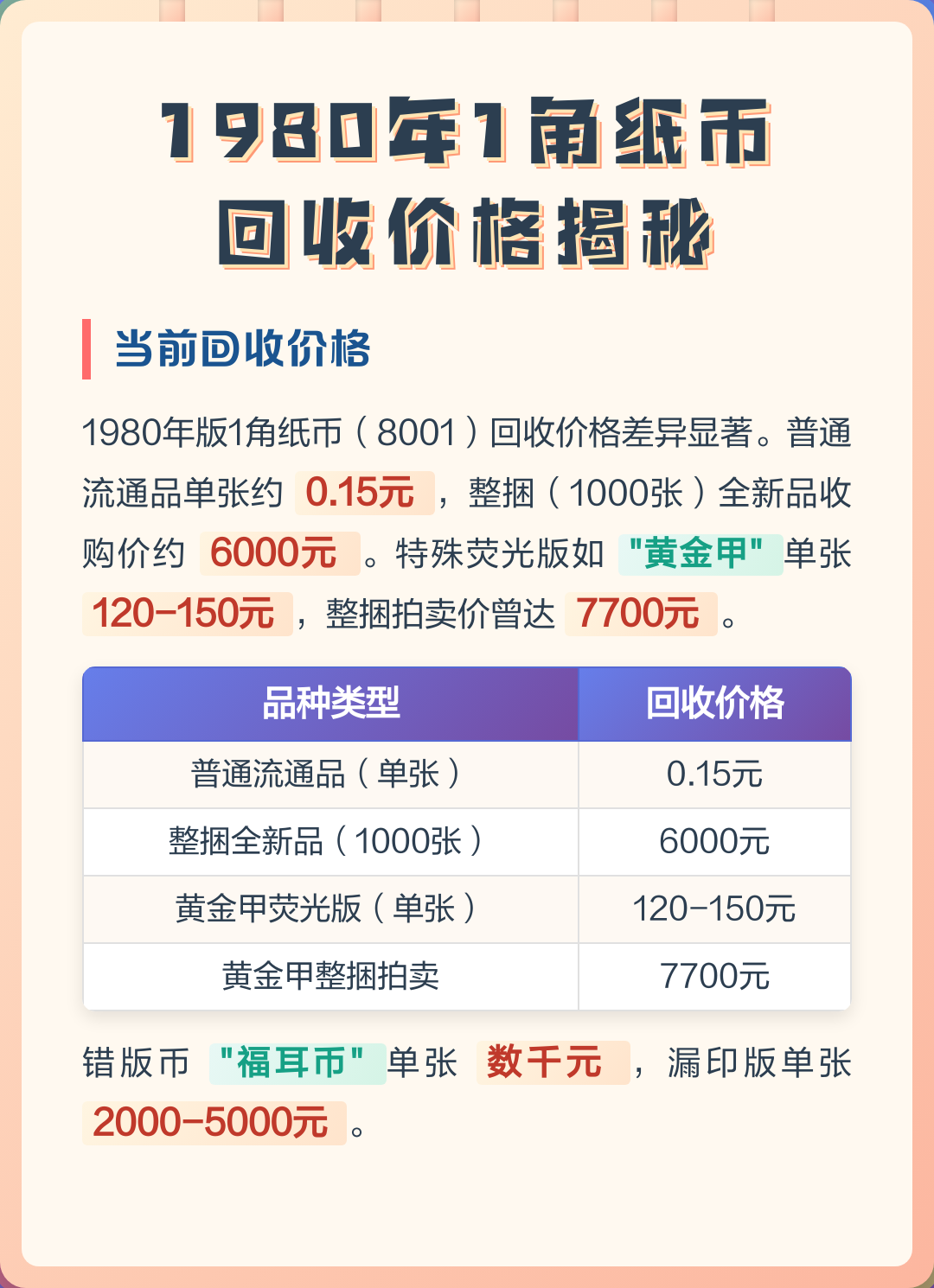1角钱回收价格表2020(一角钱币回收价格表2021)