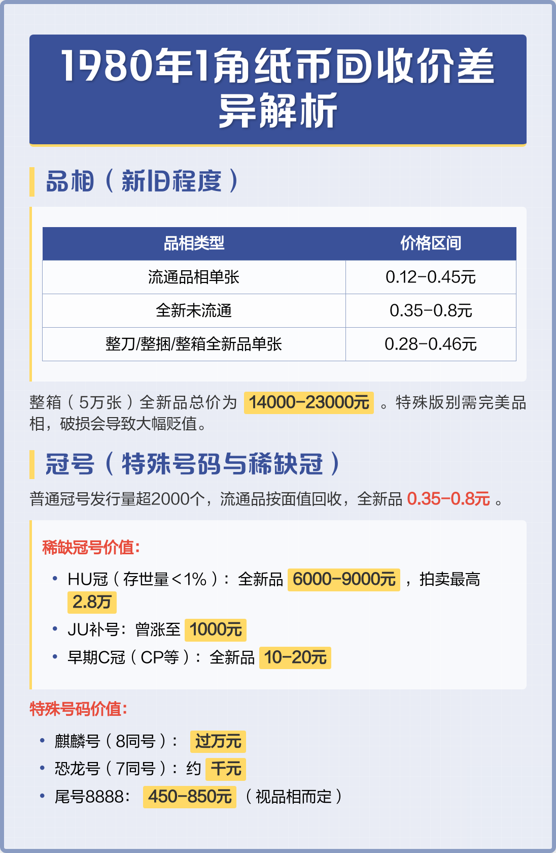 1角钱回收价格表2020(一角钱币回收价格表2021)