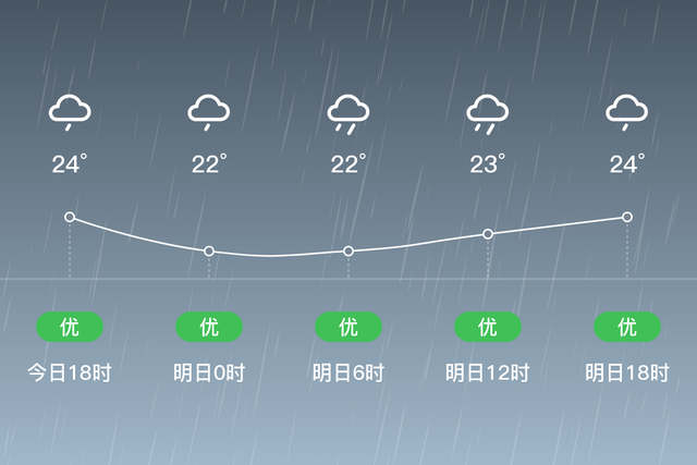 江西上饶天气预报15天查询(江西上饶天气预报15天查询结果 视频)