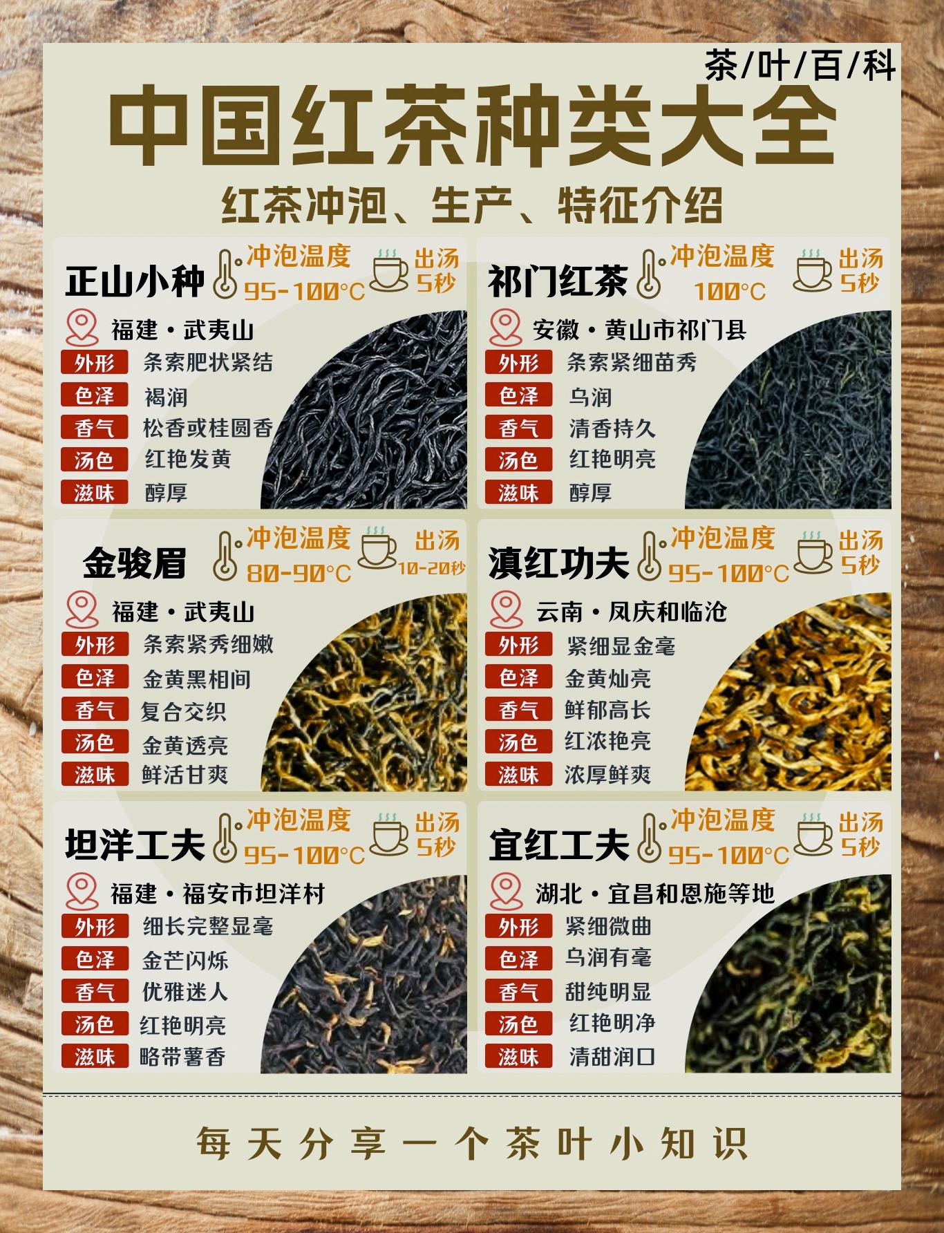 立顿红茶的功效与作用(立顿的红茶包是真的红茶吗)