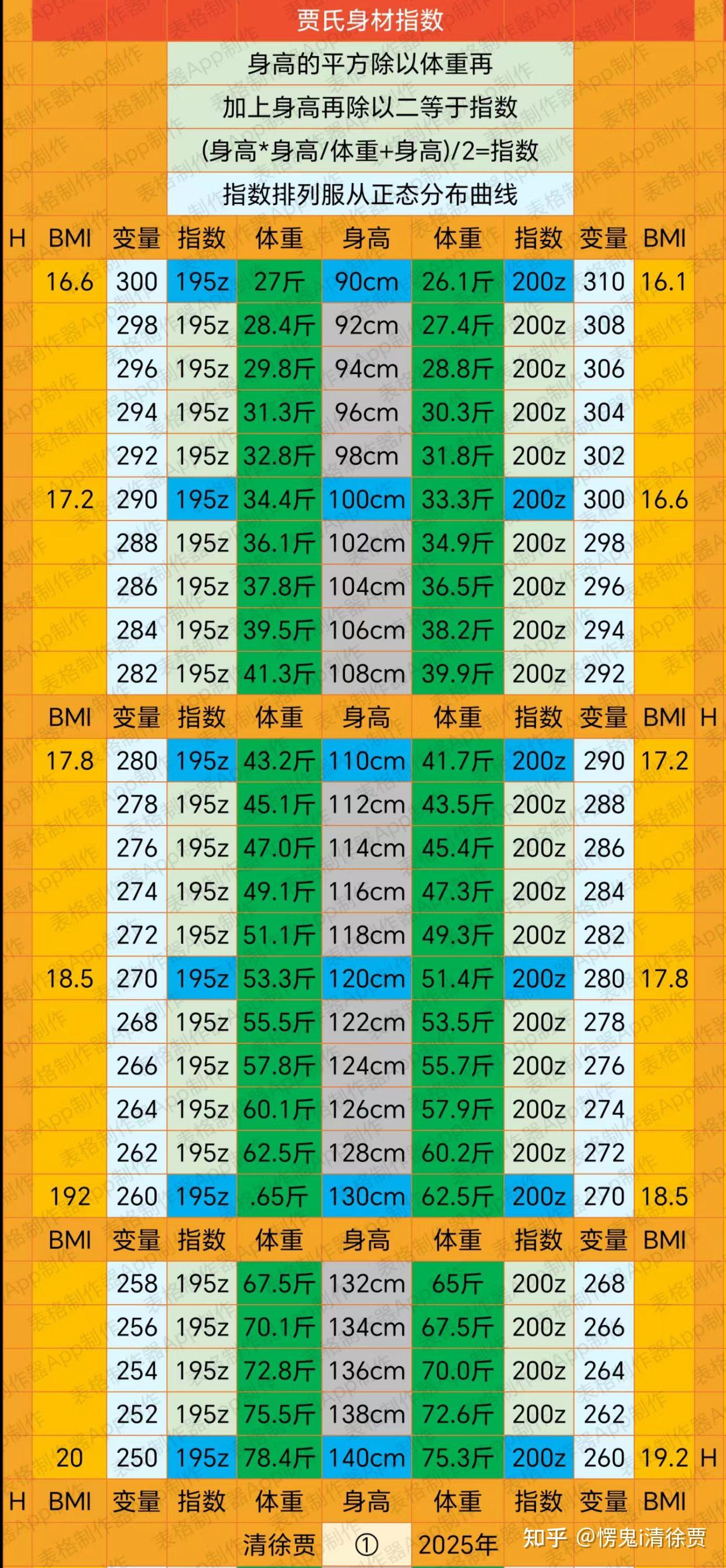 169cm男生标准体重是多少(女孩148cm的标准体重是多少)
