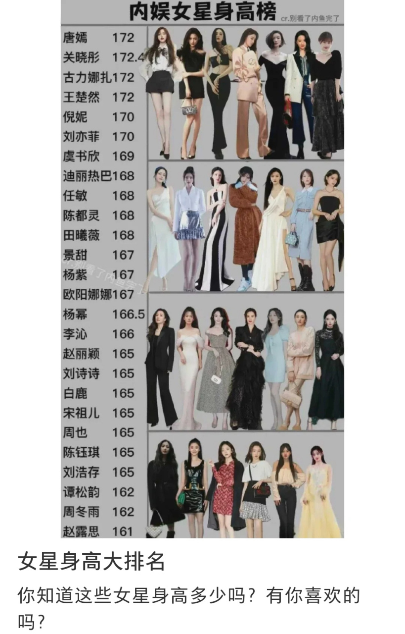 明星身高排名(中国男明星身高排名)