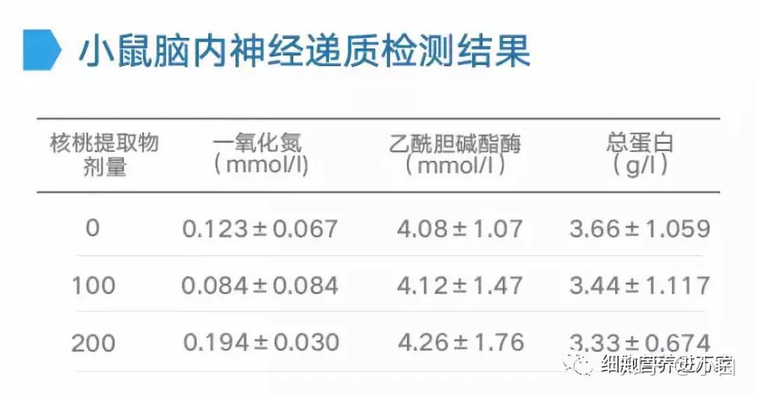 关于小分子肽为什么被国家叫停的信息 关于小分子肽为什么被国家叫停的信息