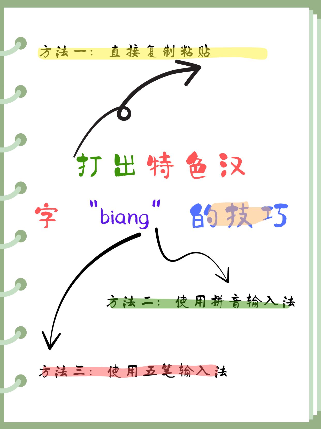 挠的同音字(痒同音不同字)