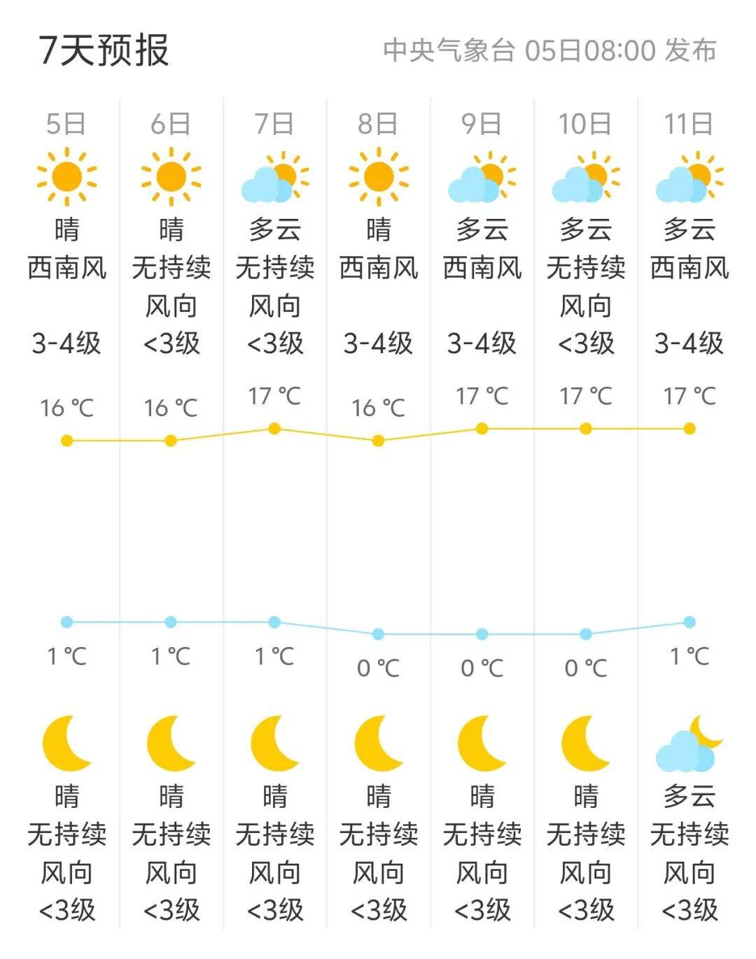 安康天气(安康天气预报一周15天)