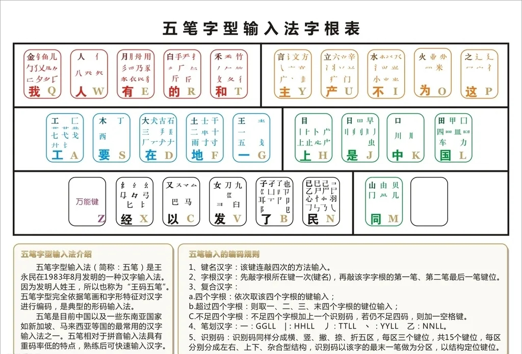 益字五笔怎么打(益的五笔怎么打的)