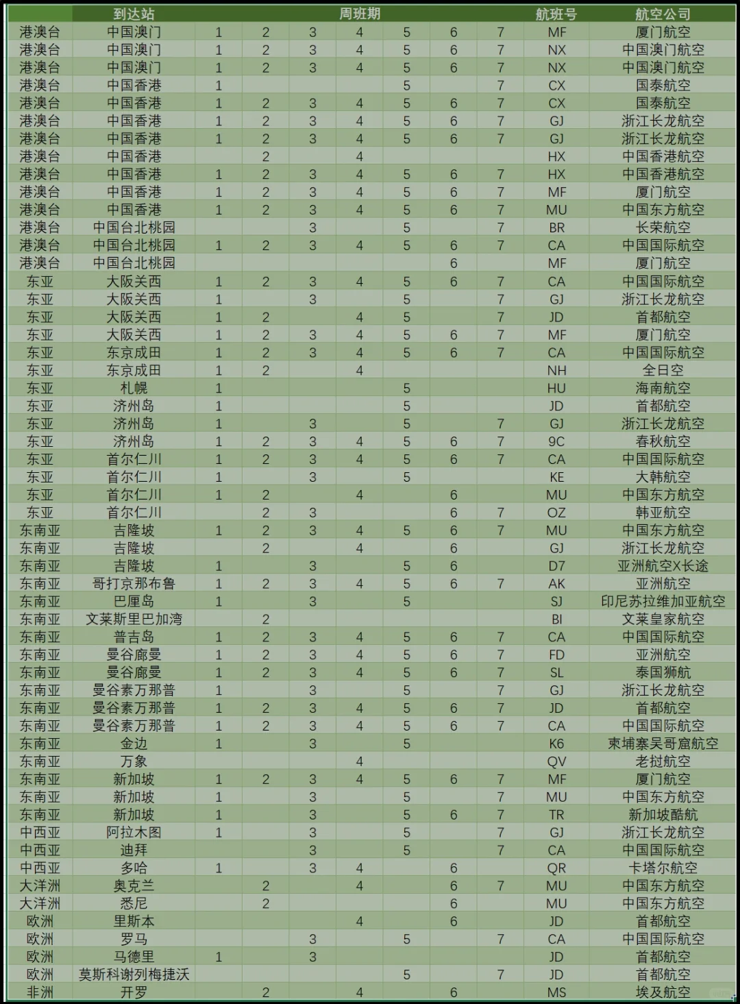 国际飞机航班查询(国际飞机航班查询时刻表) 国际飞机航班查询(国际飞机航班查询时刻表)