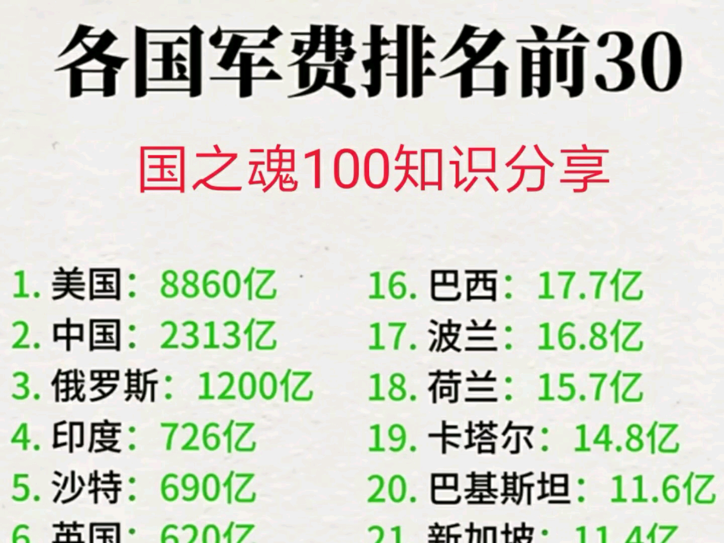 世界军事实力排名(世界军事实力排名一览表)