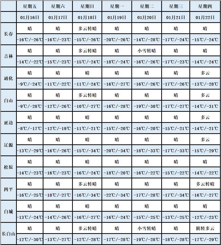 辽源天气预警(辽源天气预警,辽源近近近几天的天气)