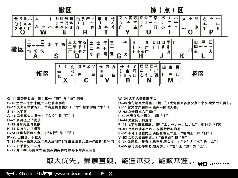 充五笔怎么打(充五笔怎么打字五笔字根的) 充五笔怎么打(充五笔怎么打字五笔字根的)