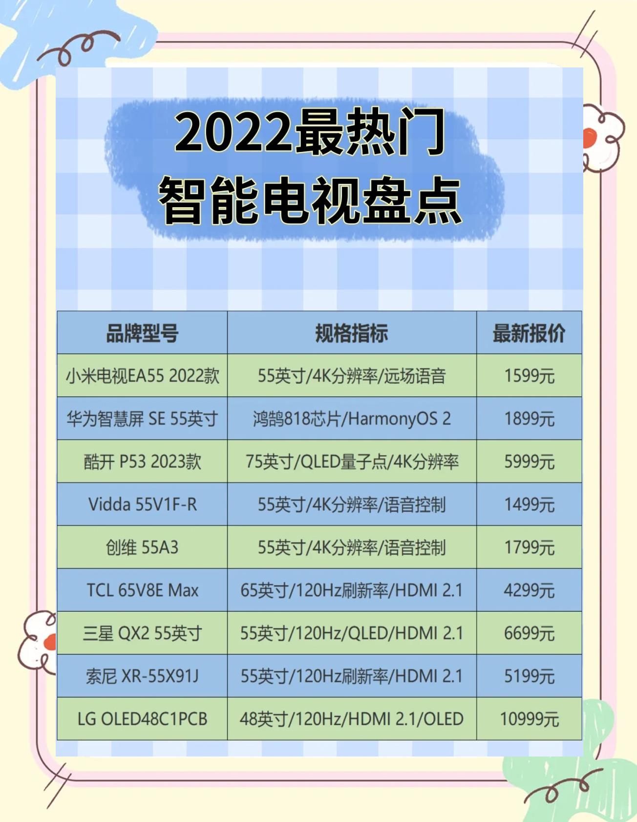 电视机品牌排行榜前十名2022(电视机品牌排行榜前十名2022年) 电视机品牌排行榜前十名2022(电视机品牌排行榜前十名2022年)