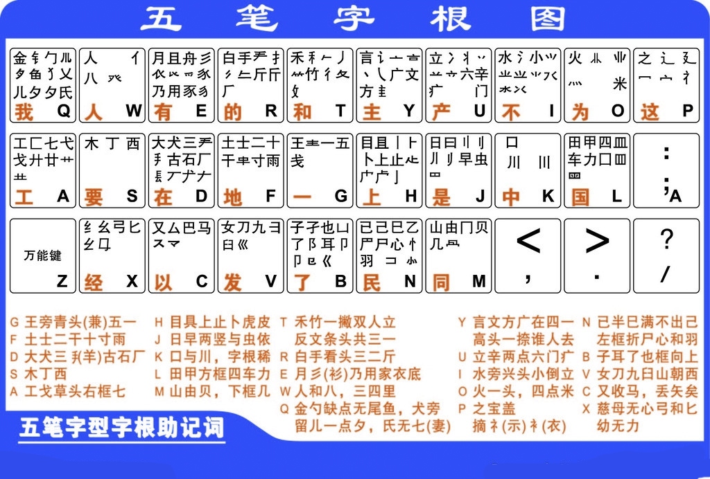 钧字五笔怎么打(钧的五笔怎么打出来)