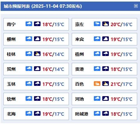 玉林今日天气(广西玉林市今天的天气预报)