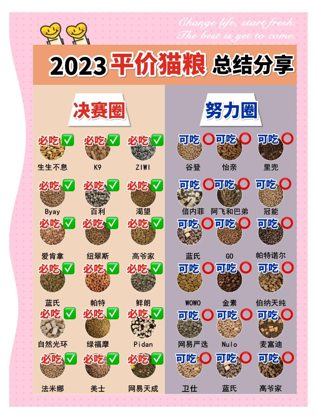 毒猫粮有哪些牌子(毒猫粮有哪些牌子2019)